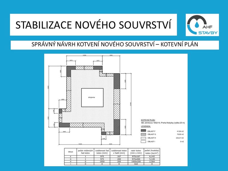 Hydroizolace ploché střechy -